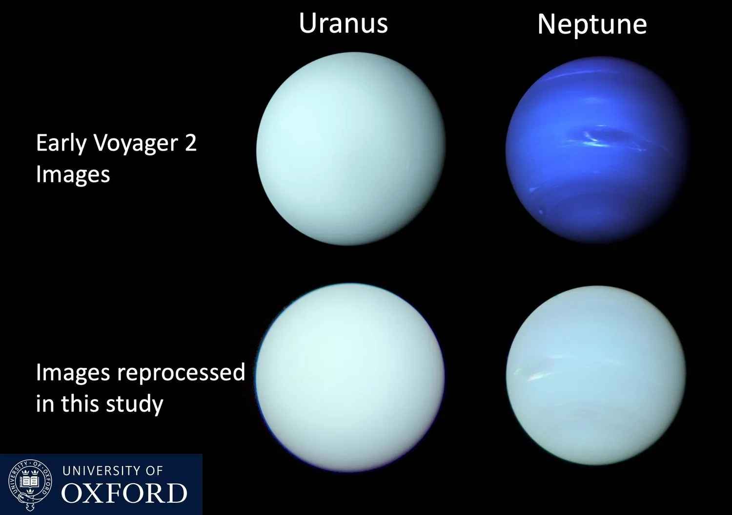 Oben sind veraltete Ansichten von Uranus und Neptun zu sehen, wobei Uranus links in einem hellen Blau und Neptun rechts in einem tiefen Azur erscheint. Unten sind die beiden neuen Ansichten der Planeten nebeneinander zu sehen. Sie sind beide blassblau.
