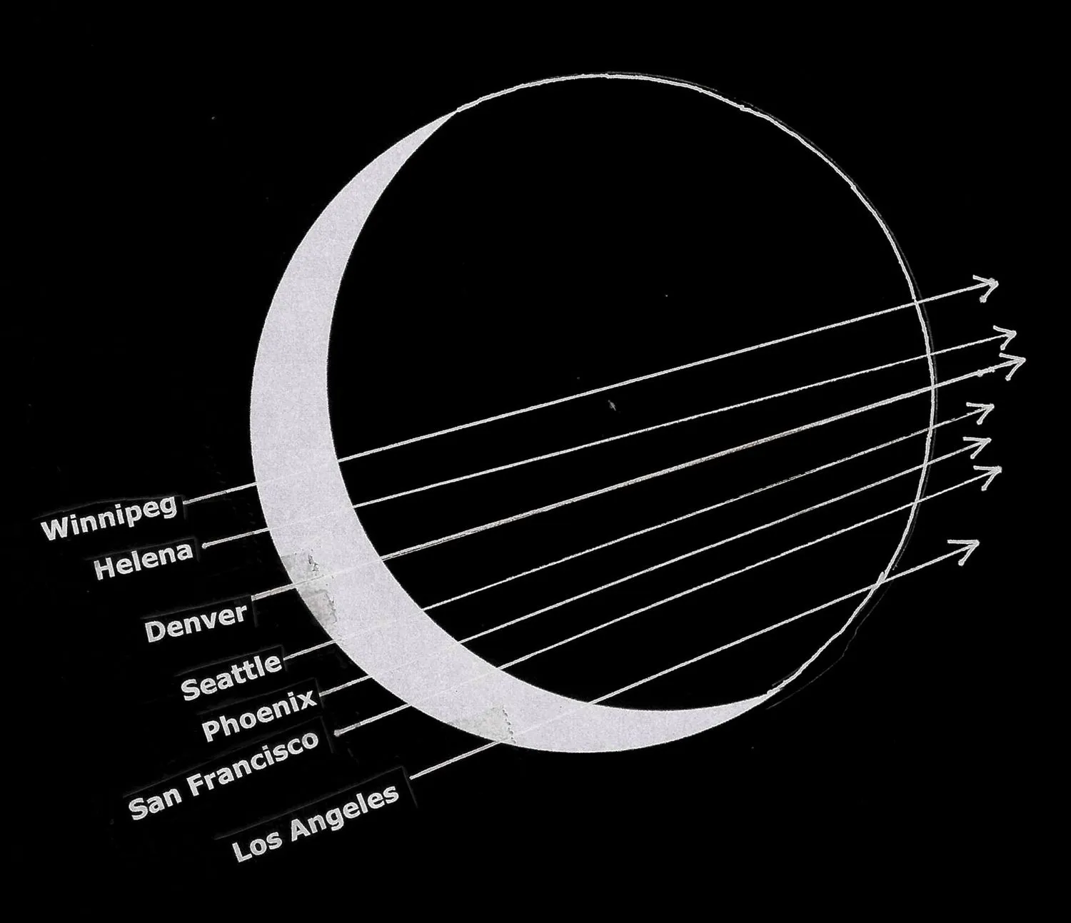 sieben Linien zeigen, wann ein Stern von sieben verschiedenen Städten aus hinter dem Mond verschwindet und wieder auftaucht