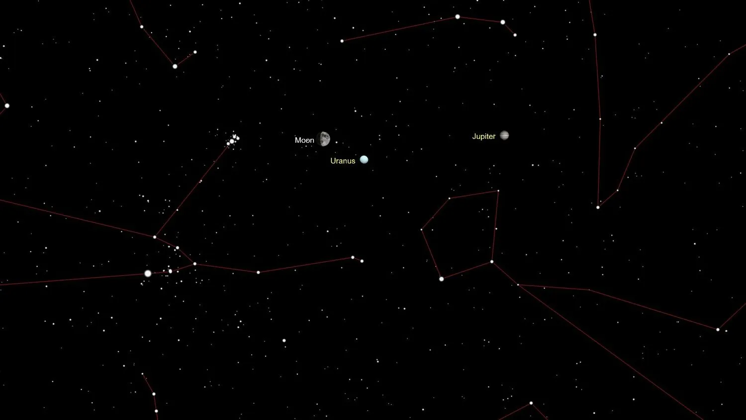 eine Illustration des Himmels, die den Mond, Uranus und Jupiter zwischen den Sternen zeigt