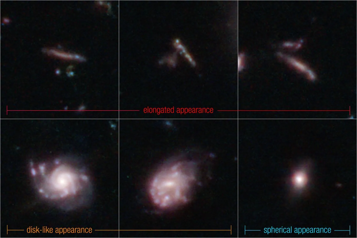 sechs Bilder, die verschiedene Formen von hellen Flecken im Weltraum zeigen