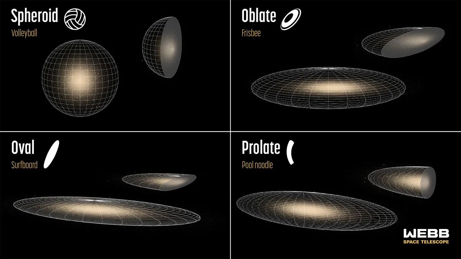 vier Bilder, die vier verschiedene Formen von Galaxien zeigen