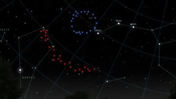 Ein Blick auf den Himmel mit einem gepunkteten blauen Kreis oben in der Mitte und einem gepunkteten roten Kreis in der Mitte links.