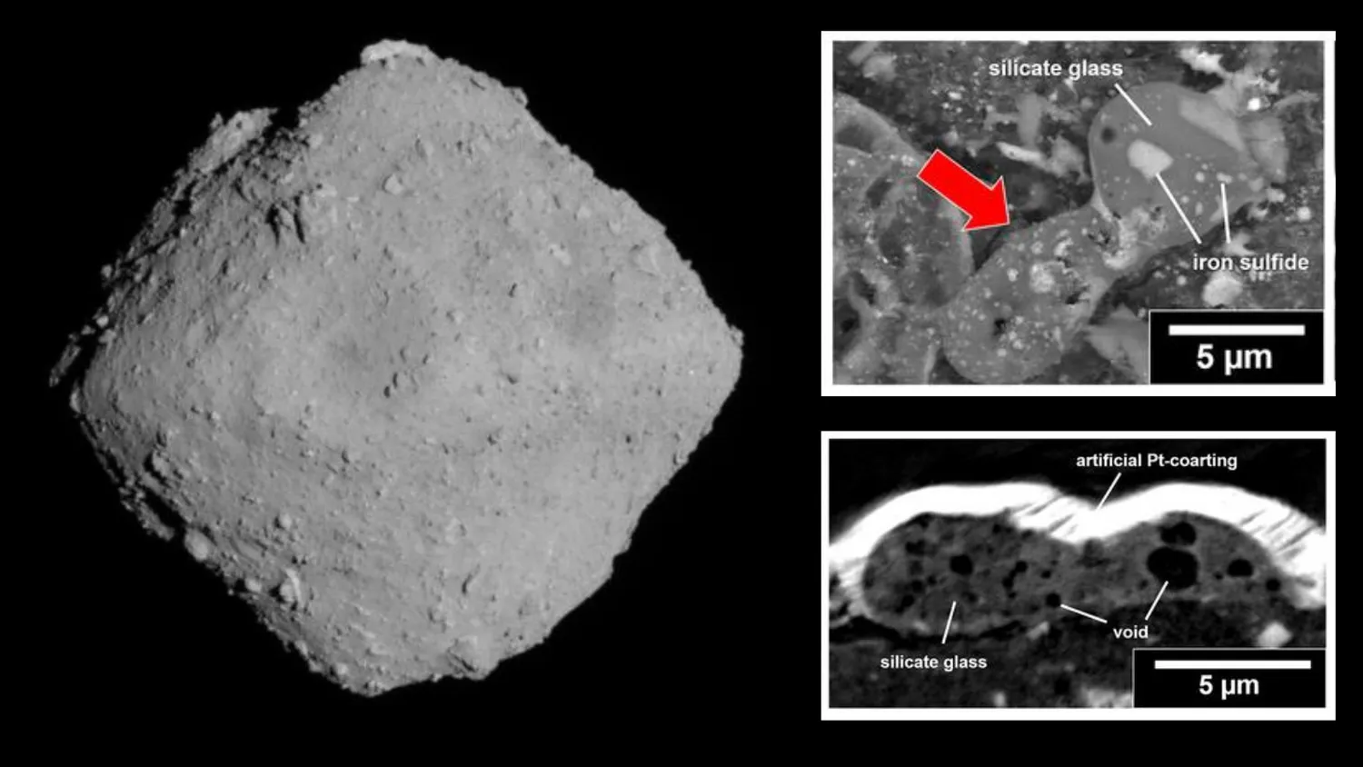(Haupt) der Asteroid Ryugu. (Inset oben) Ein Schmelzespritzer von der Oberfläche von Ryugu (Inset unten) ein CT-Schnitt der Schmelze mit Hohlräumen