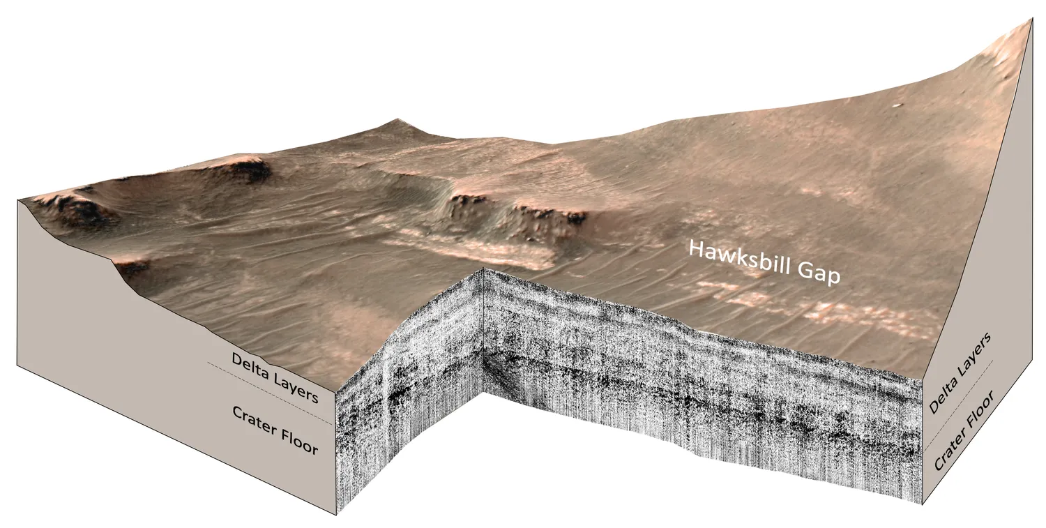 ein 3D-Schnitt, der die Marsoberfläche und die Sedimentschichten unter der Oberfläche zeigt