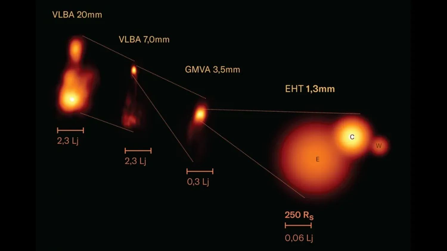 Deep-Space-Bild, das vier orangefarbene Kleckse zeigt - verschiedene Darstellungen eines Ausbruchs aus einem supermassiven schwarzen Loch. 