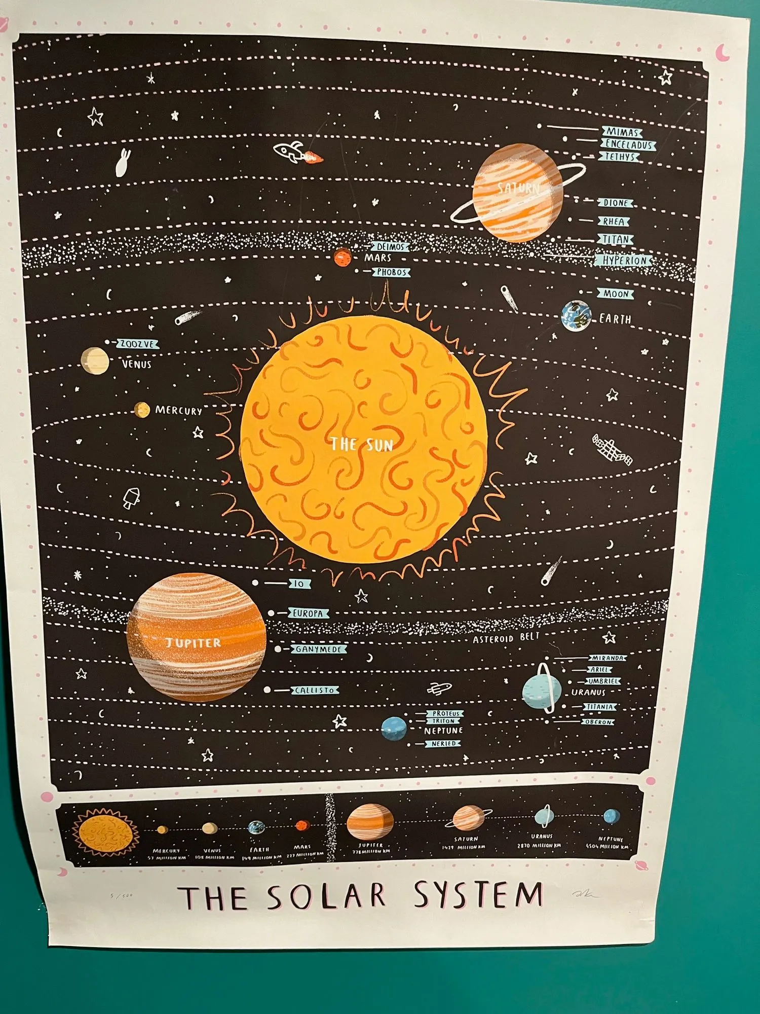 ein künstlerisches Poster des Sonnensystems, das eine große Sonne und Planeten mit ihren Monden zeigt. gebogene gepunktete Linien durchkreuzen das Poster, um Planetenbahnen darzustellen.