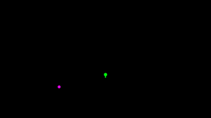Ein farbiges Diagramm, das die Umlaufbahn von Zoozve zeigt.