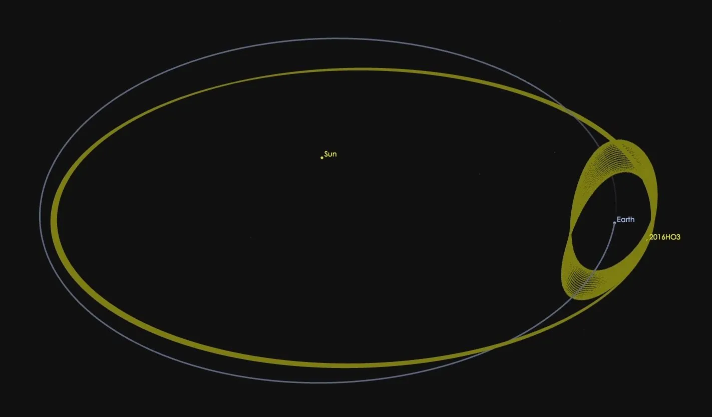 Der Asteroid 2016 HO3 befindet sich auf einer Umlaufbahn um die Sonne, die ihn zu einem ständigen Begleiter der Erde macht.