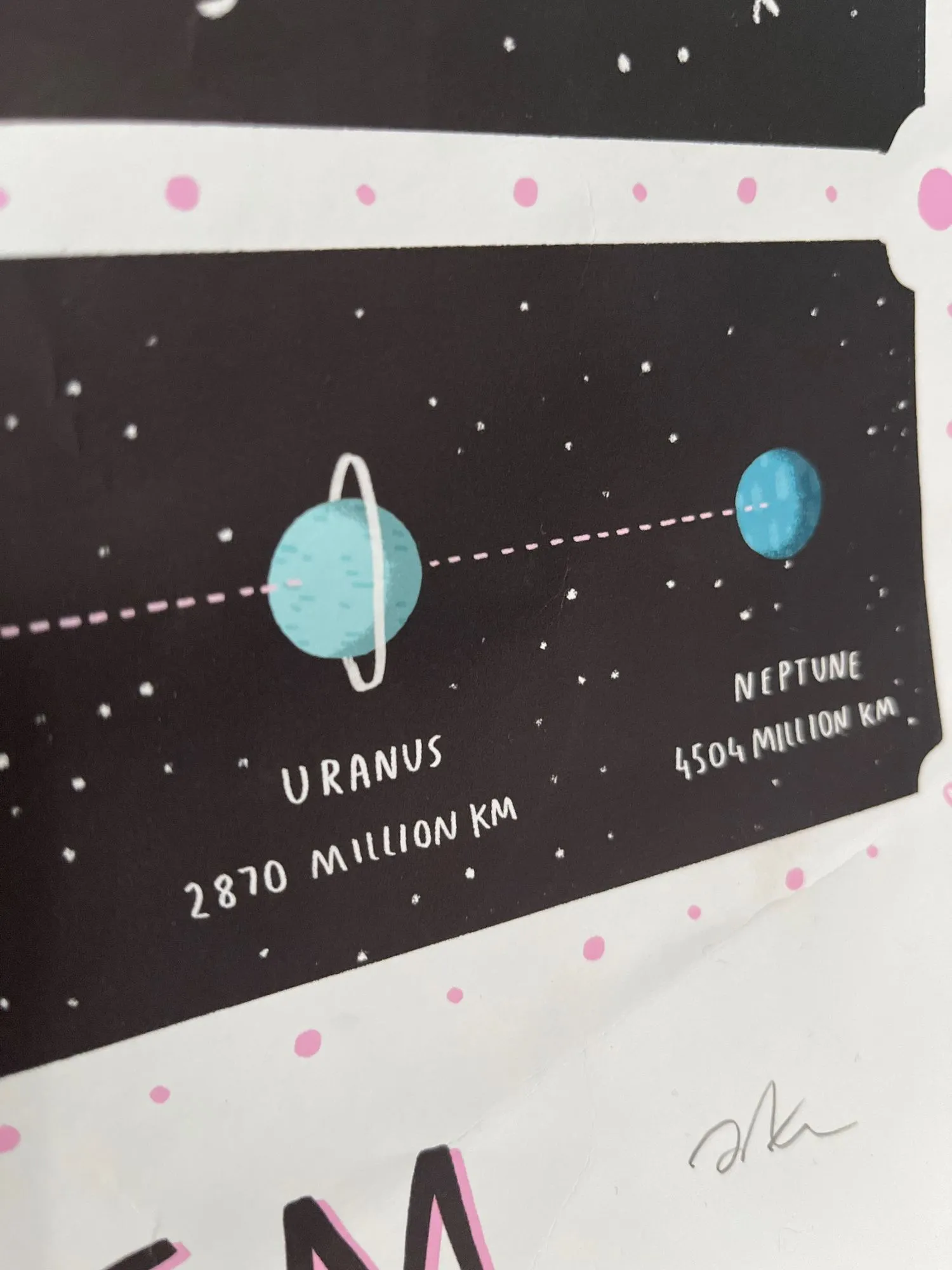 Nahaufnahme eines Teils eines Sonnensystem-Posters, das die Entfernungen von Uranus und Neptun zeigt.