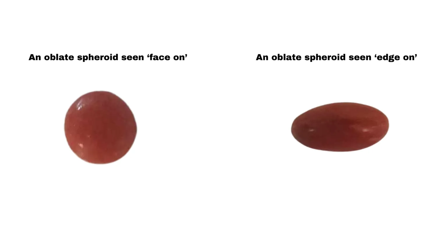 Oblate Sphäroide in Form von Smarties von vorne (links) und von der Seite (rechts) gesehen.