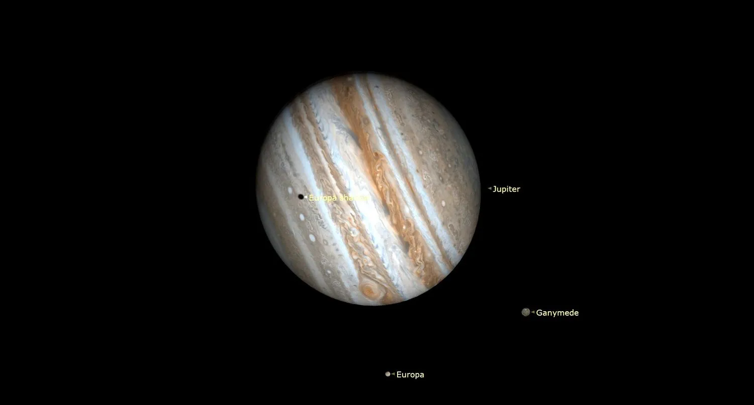 Jupiter neigt sich mit schrägen gasförmigen Streifen, die nahegelegenen Monde sind mit Europa und Ganymed bezeichnet. Der Schatten von Europa ist auf der Jupiteroberfläche zu sehen und beschriftet