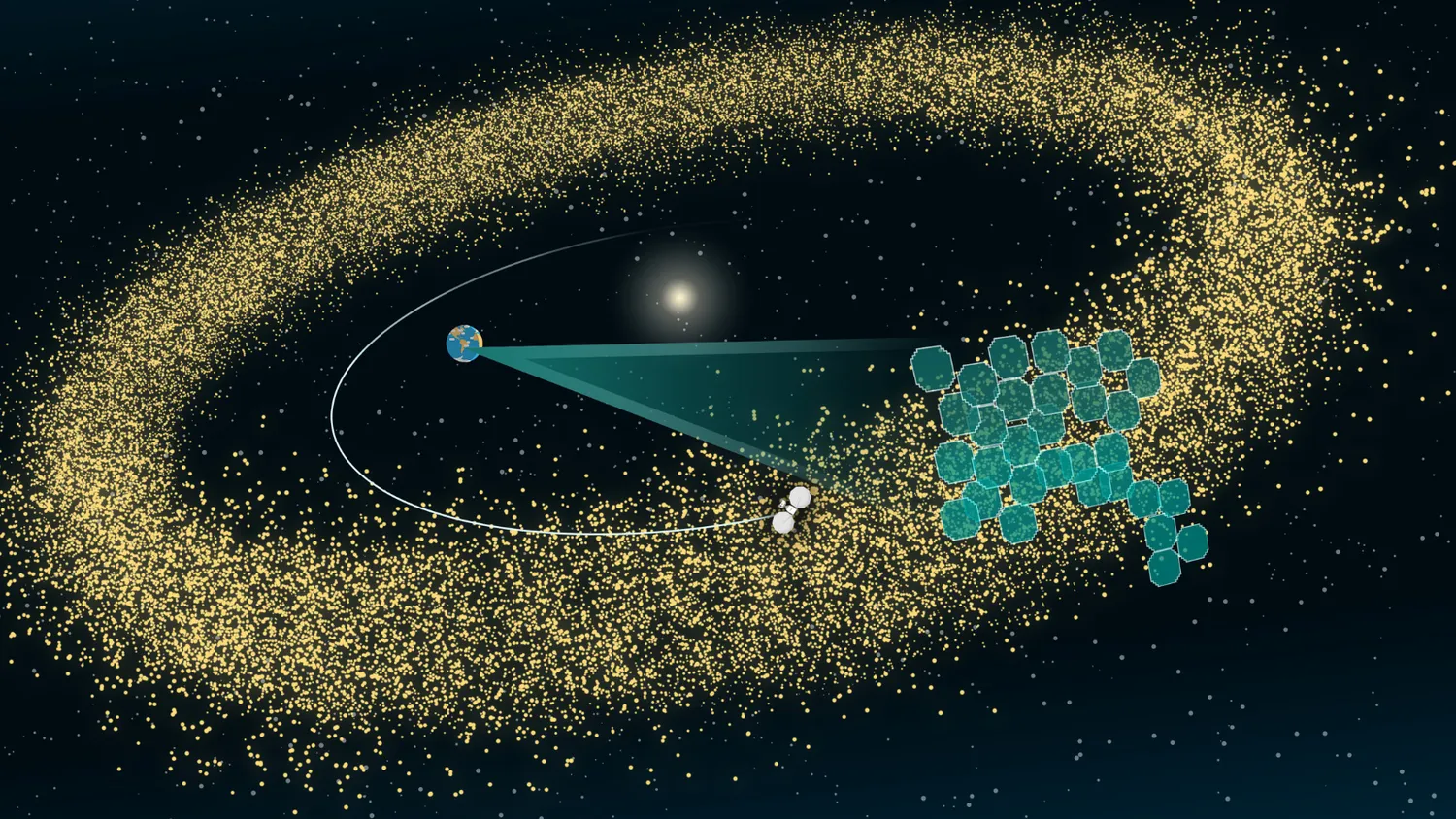  Eine Illustration des Asteroidengürtels als dichter, donutförmiger Ring aus gelben Punkten mit der Sonne in der Mitte. Der Hintergrund ist schwarz mit einem Hauch von Dunkelblau in den Ecken und kleinen weißen, punktförmigen Sternen, die überall verstreut sind. Eine kleine illustrierte Erde befindet sich links von der Sonne, und ein halb undurchsichtiges, kegelförmiges blaugrünes Dreieck erstreckt sich von der Erde nach rechts. Der Kegel öffnet sich zu einem Mosaik aus ein paar Dutzend kleiner, quadratischer Formen, die den Detektorbereich der LSST-Kamera des Rubin-Observatoriums darstellen. Das Mosaik ist einem Teil des Asteroidengürtels überlagert, und jede Kachel stellt ein Kamerabild dar, das eine Gruppe von Asteroiden erfasst. Eine dünne gekrümmte weiße Linie beginnt hinter der Sonne und schwingt sich um die Erde herum. Sie zeichnet den Weg eines kleinen, nicht maßstabsgetreuen Raumschiffs nach, das sich auf die beleuchteten Asteroiden zubewegt, um sie zu erforschen.