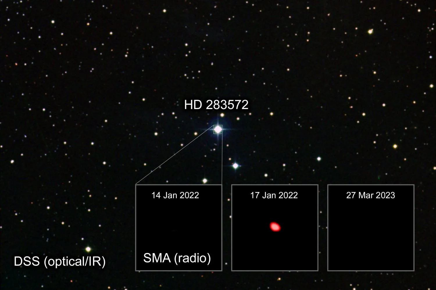 Der Standort des ausbrechenden jungen Sterns HD 283572