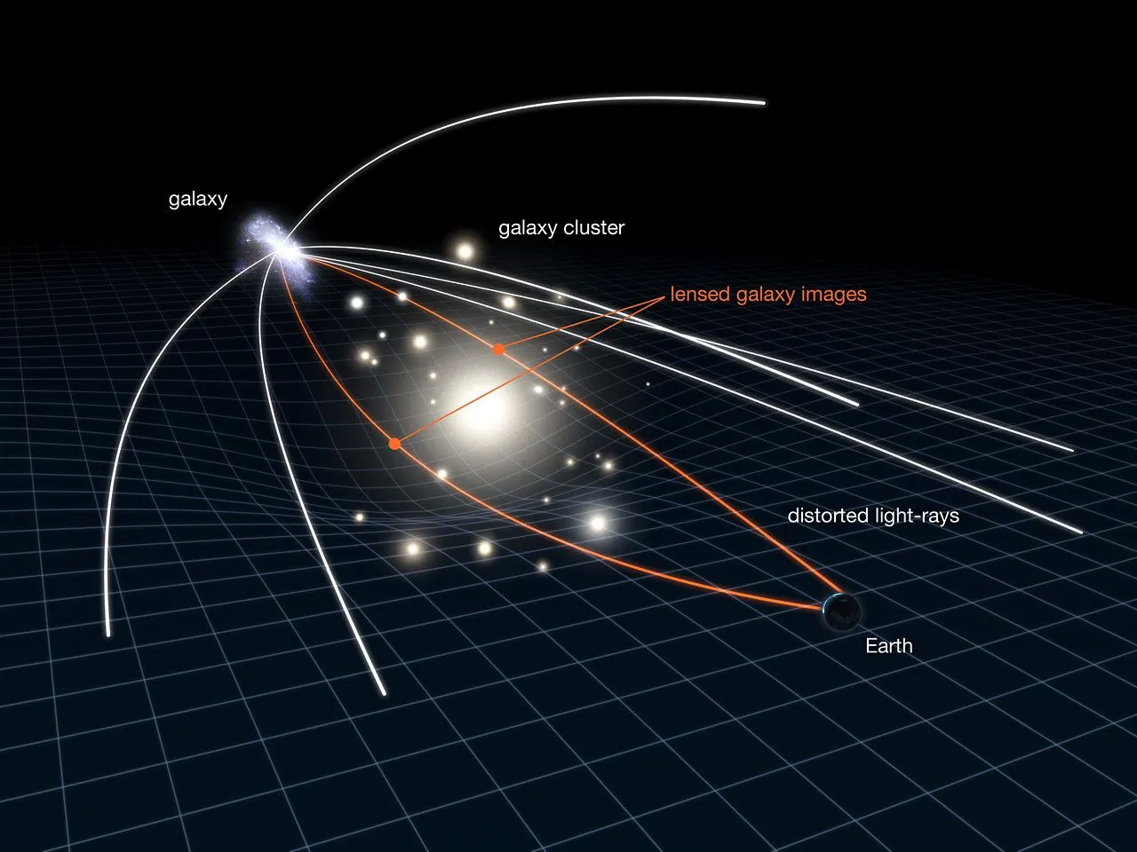 gravitational lensing infographic
