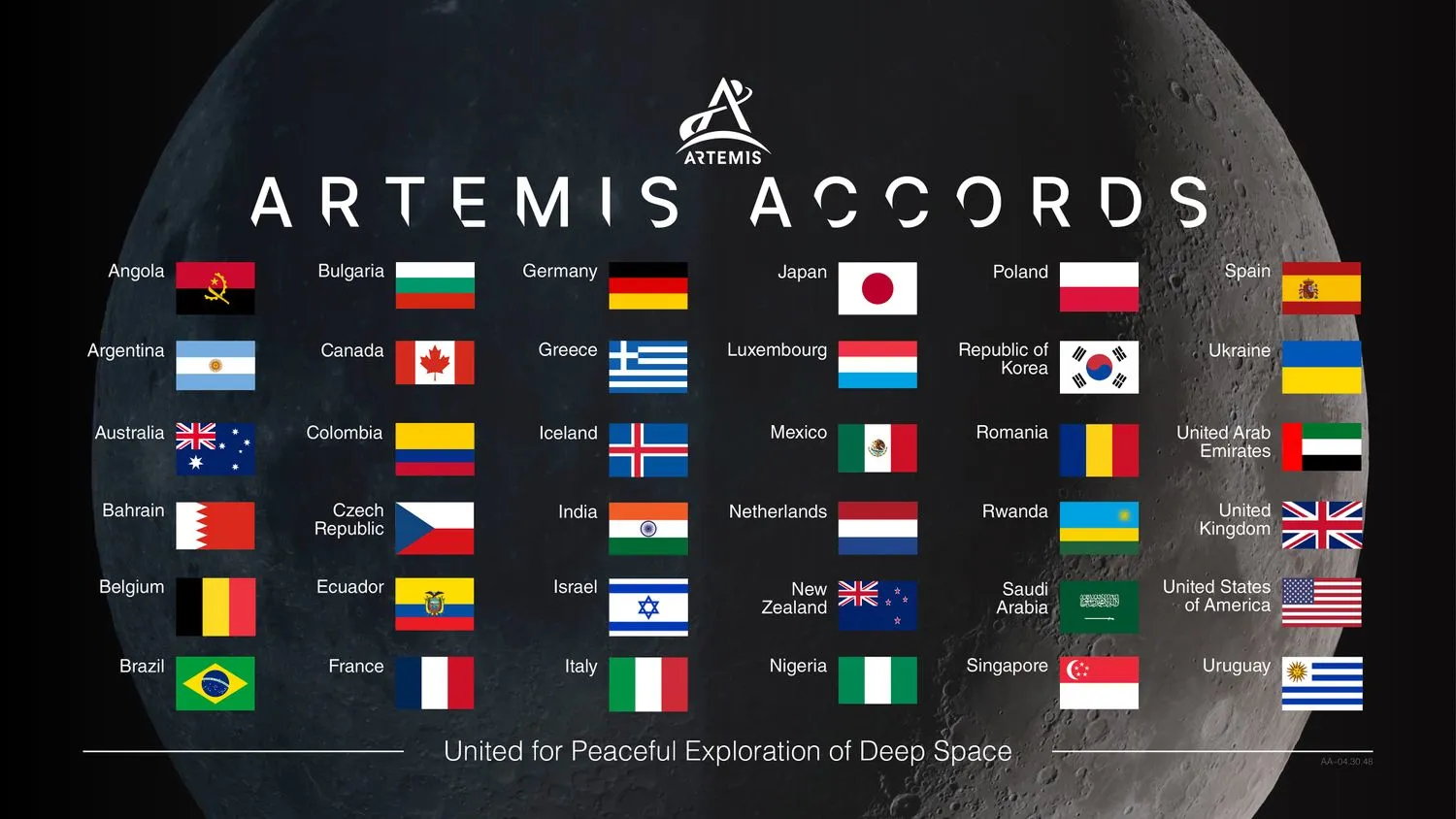 eine Liste der Flaggen von 36 verschiedenen Ländern unter dem Text Artemis Accords