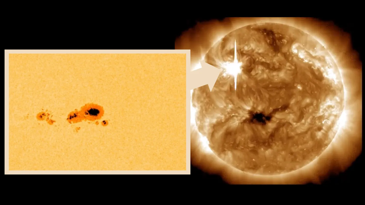 (Links) AR3590 der größte Sonnenfleck des aktuellen Sonnenzyklus (Rechts) AR3590 explodiert mit starken Sonneneruptionen