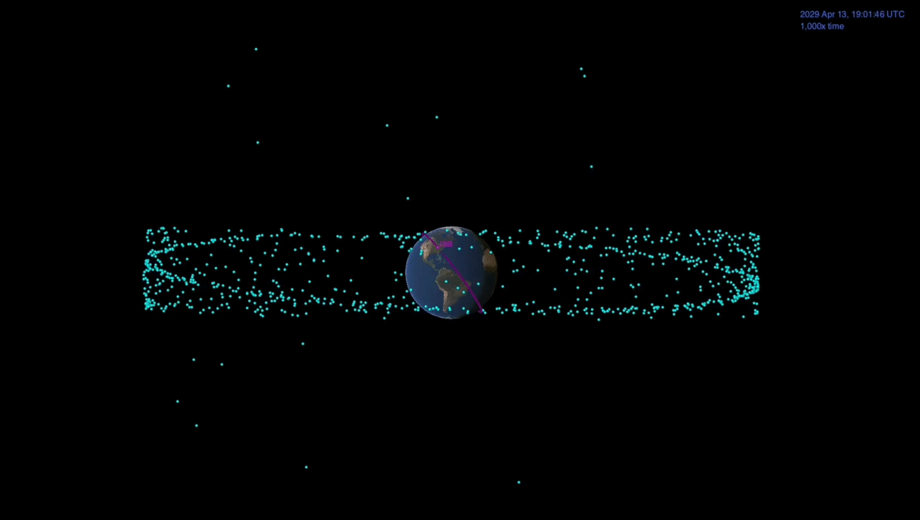 Eine Animation zeigt die Bahn von Apophis im Jahr 2029 im Vergleich zu einem Schwarm von Satelliten, die die Erde umkreisen.