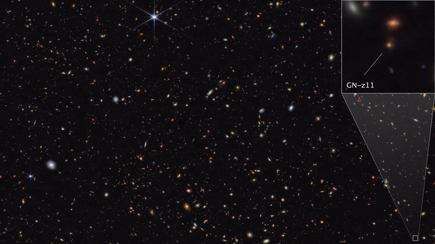 Ein sehr sternreicher und galaktischer Ausschnitt des tiefen Weltraums. Der Kasten oben rechts zeigt eine vergrößerte Ansicht einer der Galaxien.