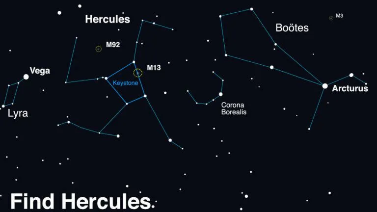 Ein Diagramm, das zeigt, wie man Herkules findet.