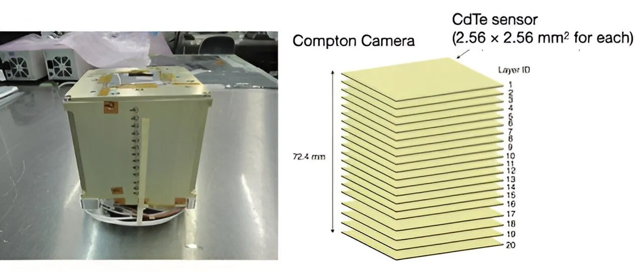 Die CdTe-Compton-Kamera (links) und die 20 Schichten im Inneren (rechts).