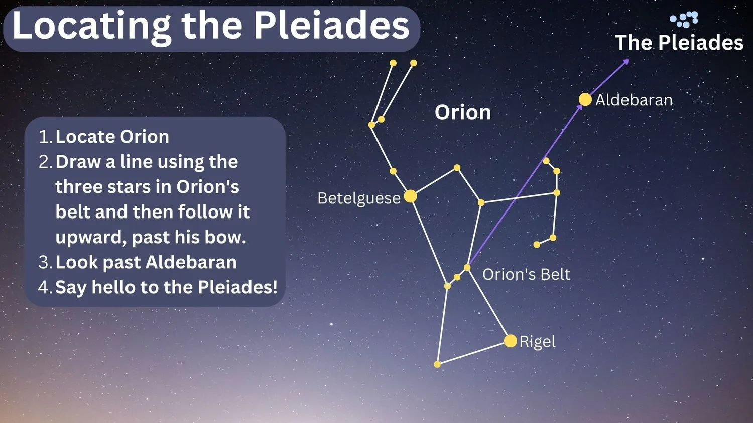 Grafik zum Standort der Plejaden, die zeigt, wie man mit dem Gürtel des Orion auf Aldebaran und dann auf den Sternhaufen der Plejaden zeigen kann