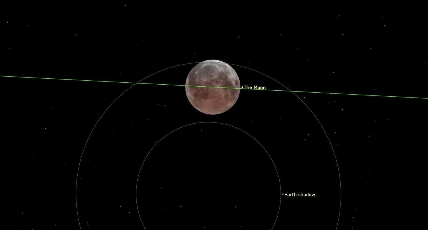 Ein weißer, rosafarbener Mond hängt über der Mitte, halbiert durch eine dünne grüne Linie. Die inneren und äußeren Spitzen zweier konzentrischer Kreise fangen die Kugel ein, die teilweise im Schatten der Erde liegt.