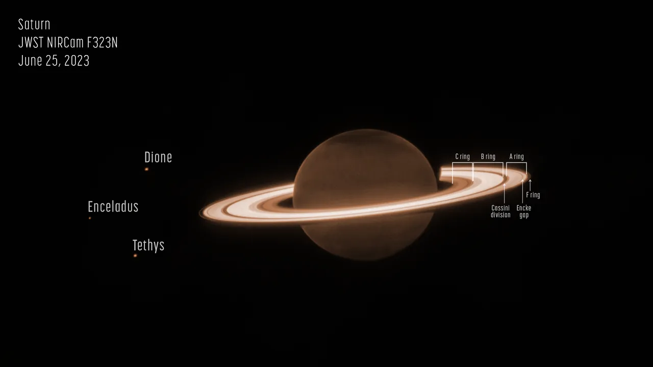 Saturn, gesehen von der NIRCam des JWST