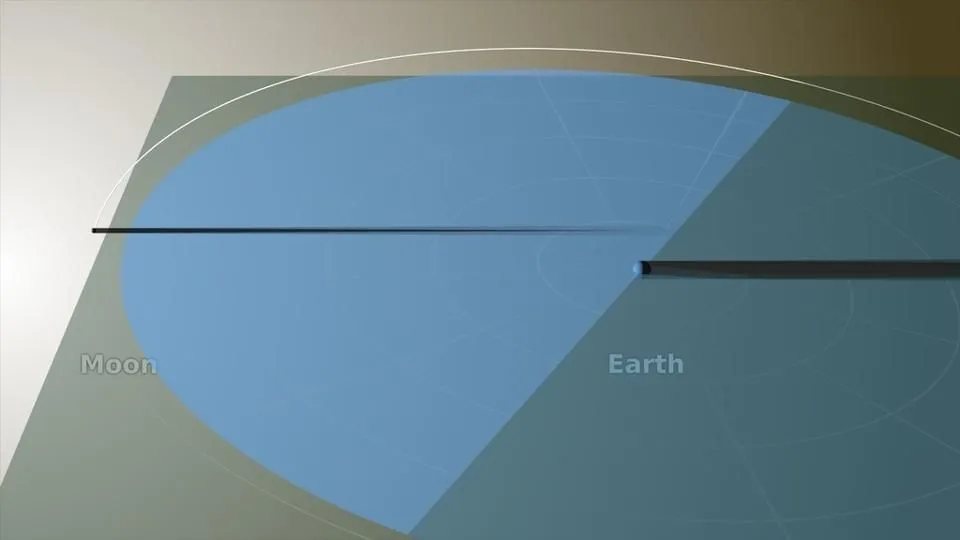 Grafik, die den Schatten des Mondes und den Schatten der Erde zeigt