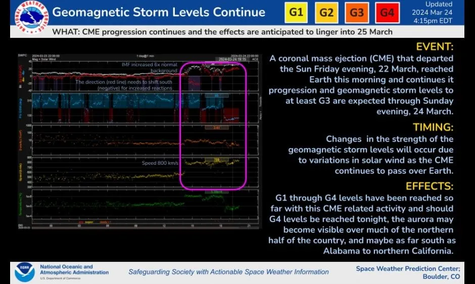 Die geomagnetische Sturmwarnung der NOAA zeigt die vorhergesagten Zeitpunkte und die Stärke des Sturms an.